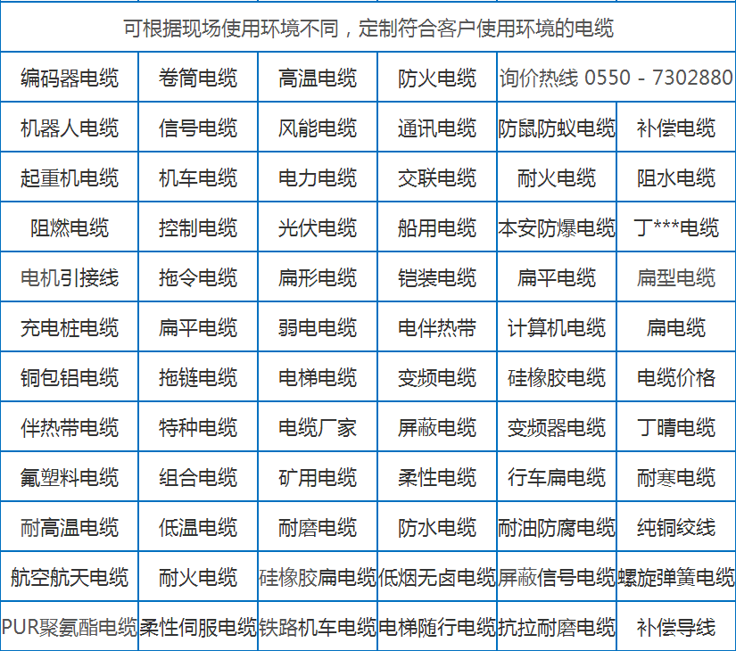 型號(hào)<div   id=